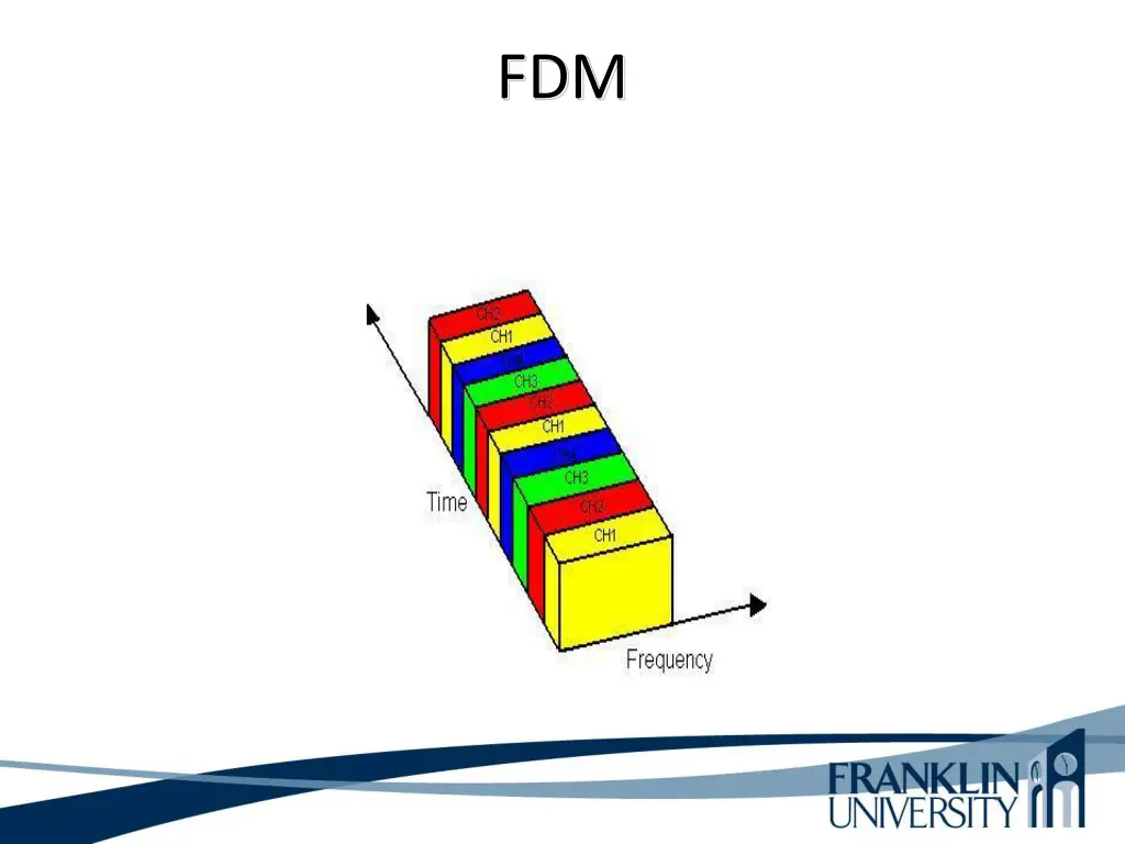 slide7