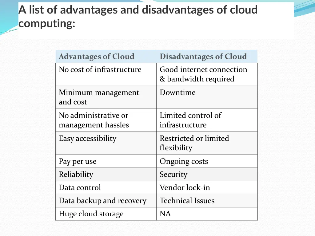 a list of advantages and disadvantages of cloud