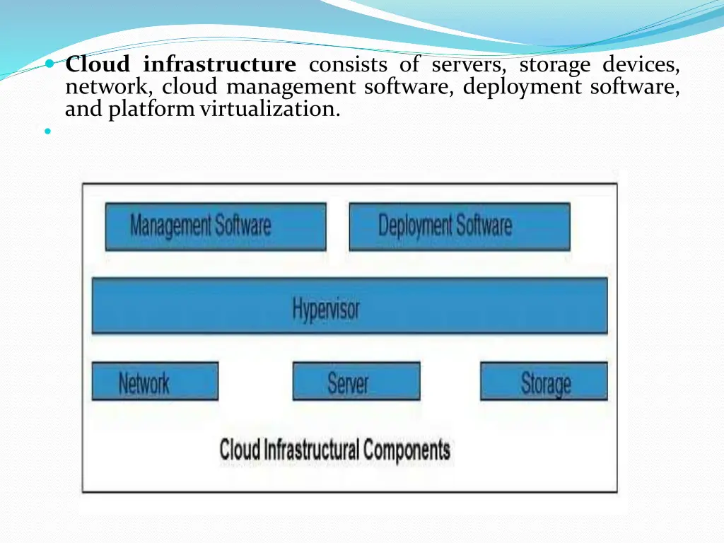 cloud infrastructure consists of servers storage