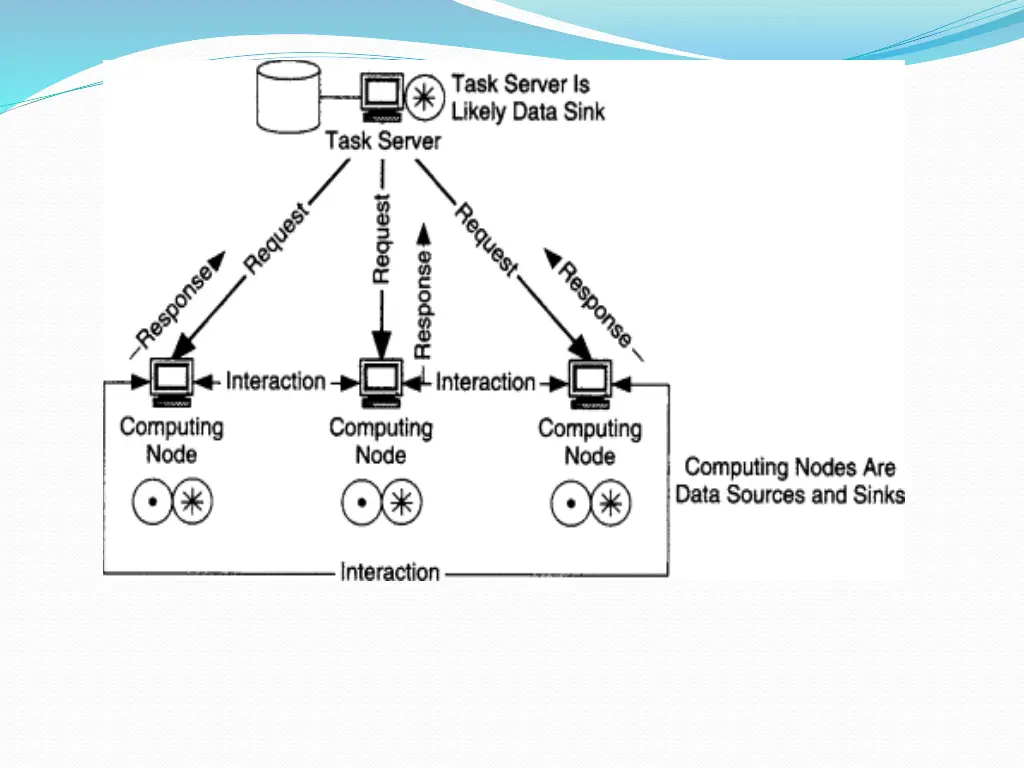 slide21
