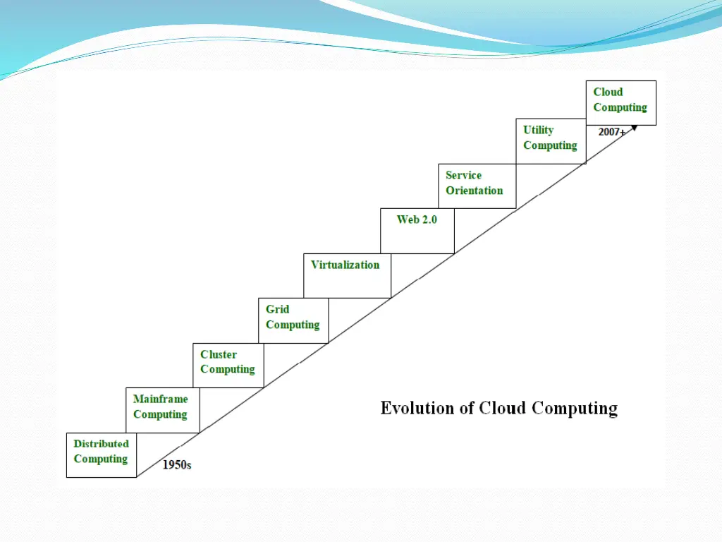 slide39