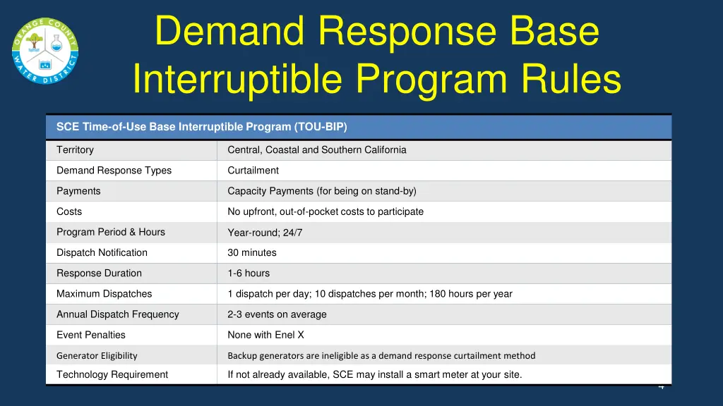 demand response base interruptible program rules