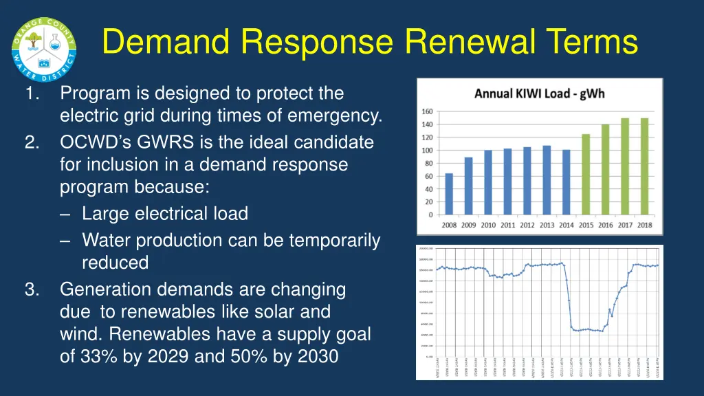 demand response renewal terms