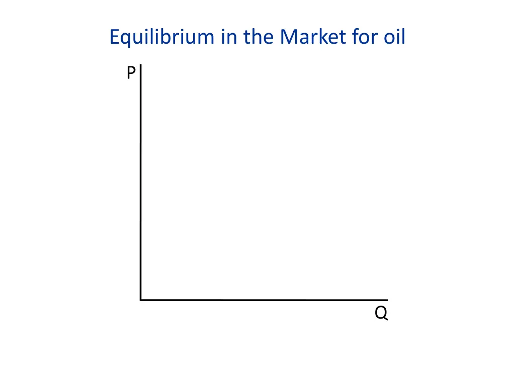 equilibrium in the market for oil