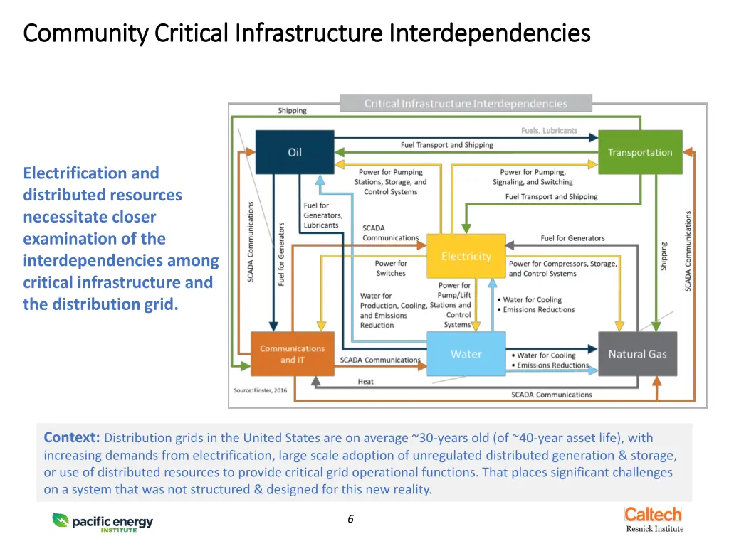 community critical infrastructure