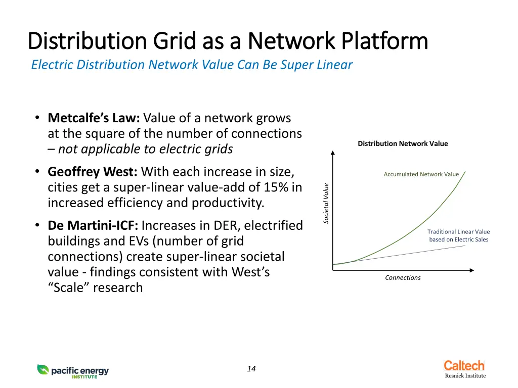 distribution grid as a network platform