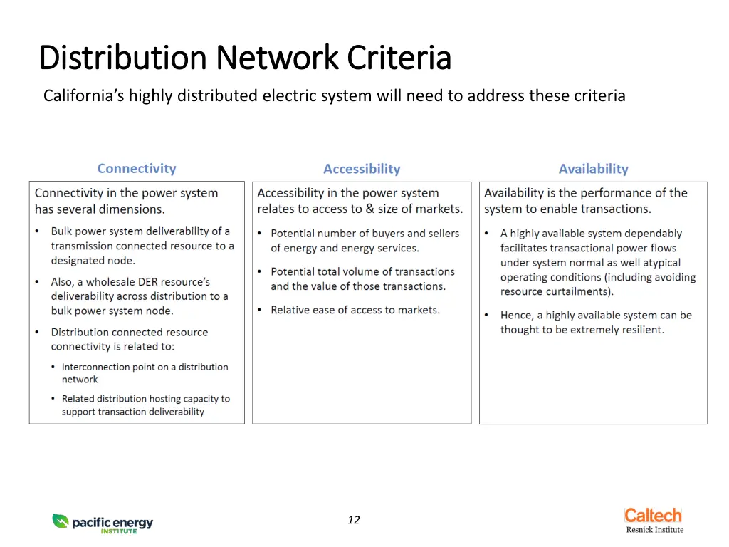 distribution network criteria distribution