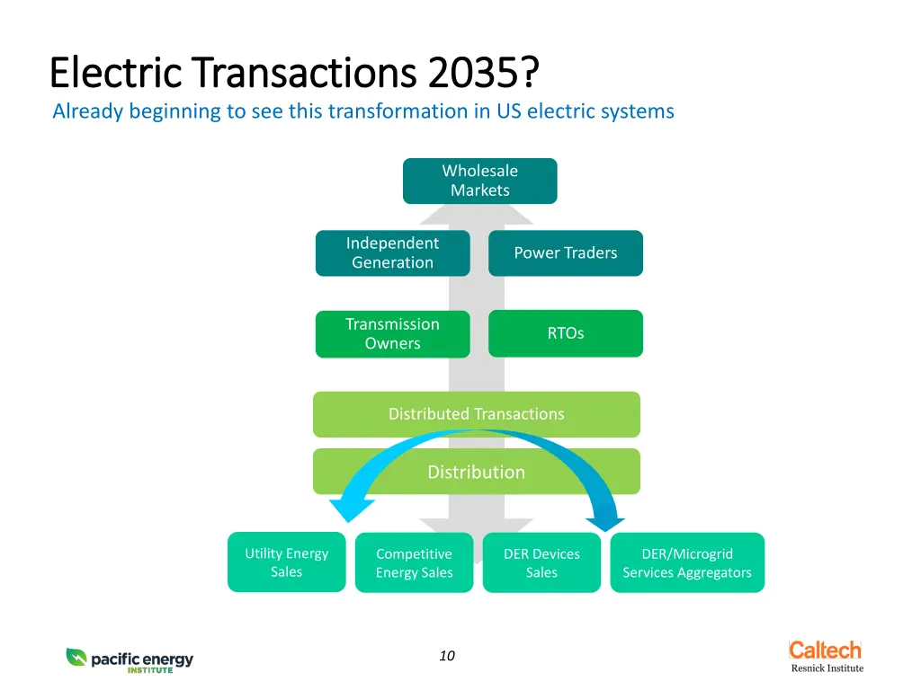 electric transactions 2035 electric transactions