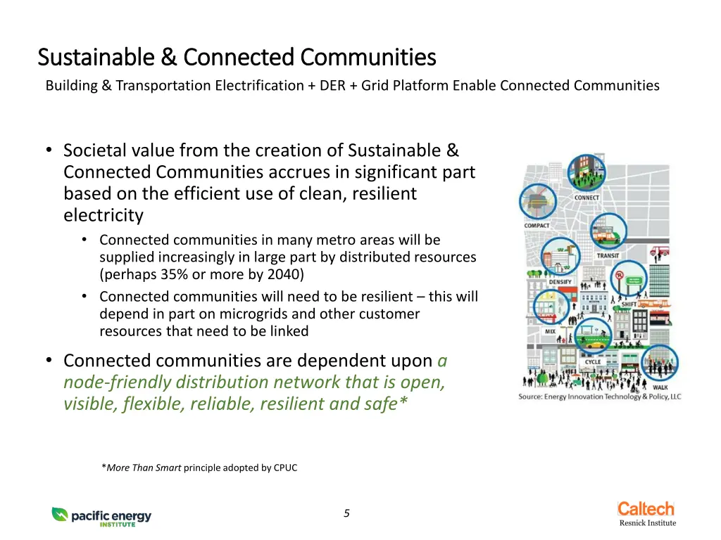 sustainable connected communities sustainable