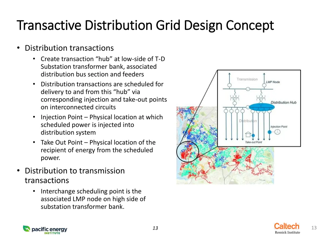 transactive distribution grid design concept