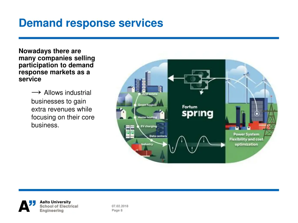 demand response services