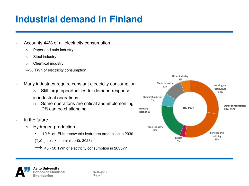 industrial demand in finland