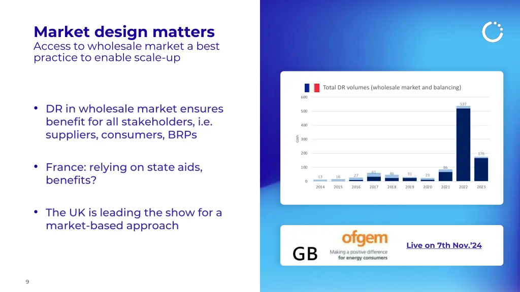 market design matters access to wholesale market