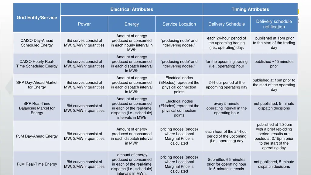 electrical attributes
