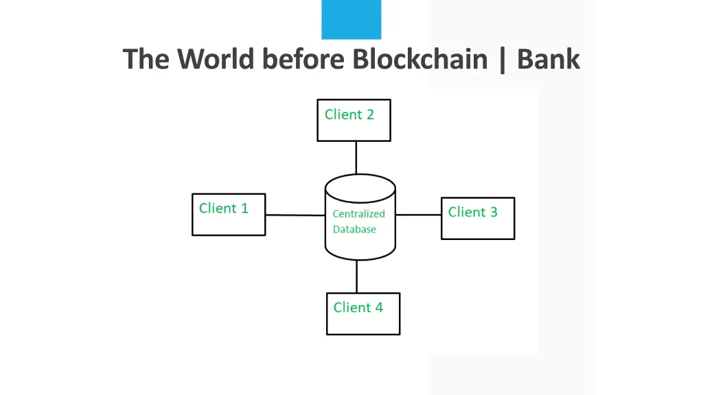the world before blockchain bank 1