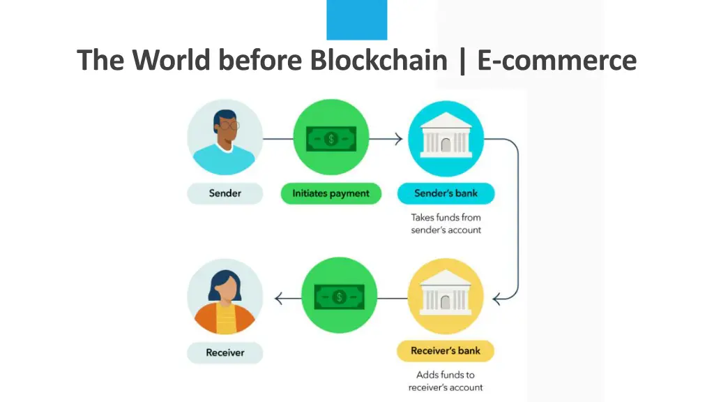 the world before blockchain e commerce 1