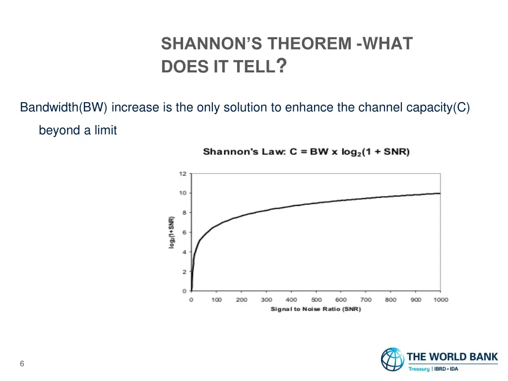 shannon s theorem what does it tell