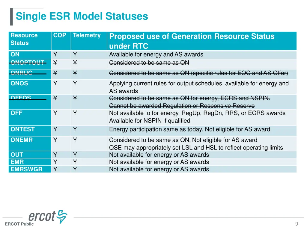 single esr model statuses