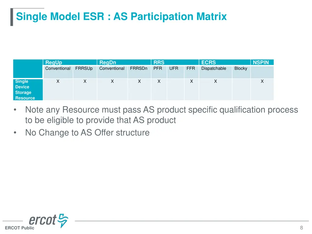 single model esr as participation matrix