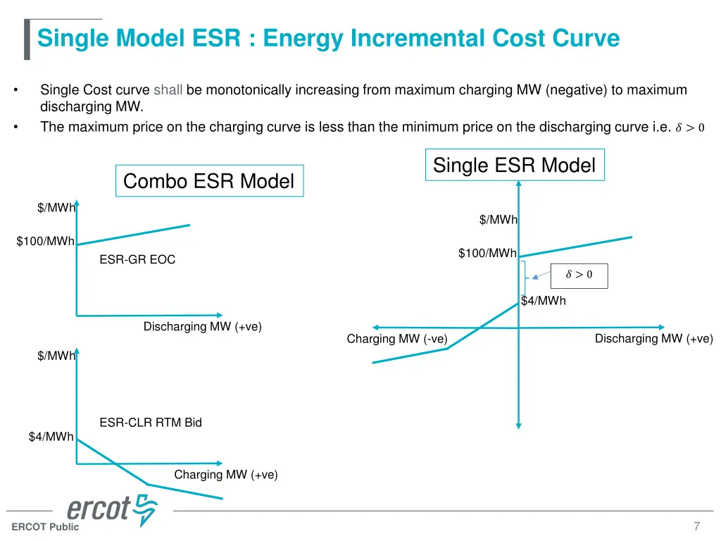 single model esr energy incremental cost curve
