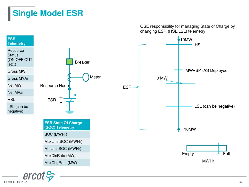 single model esr