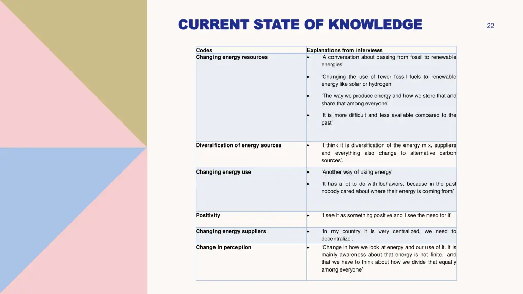 current state of knowledge current state