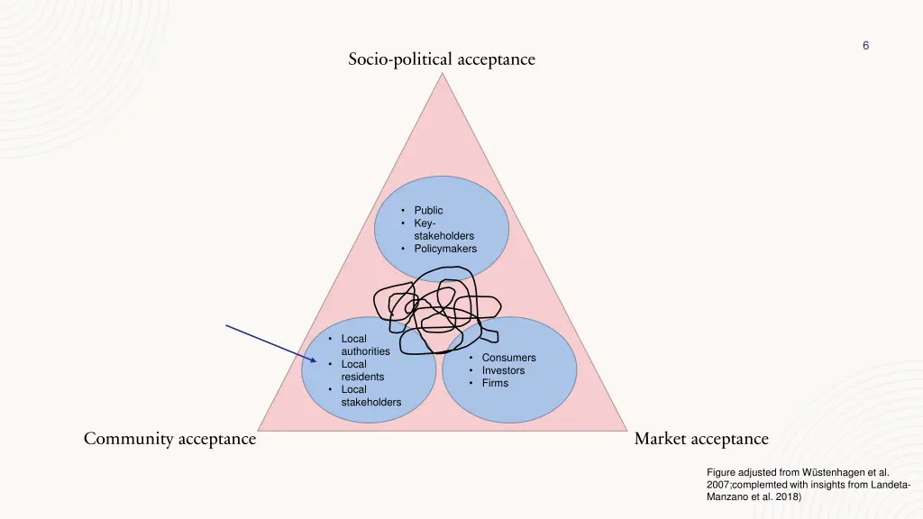 slide6