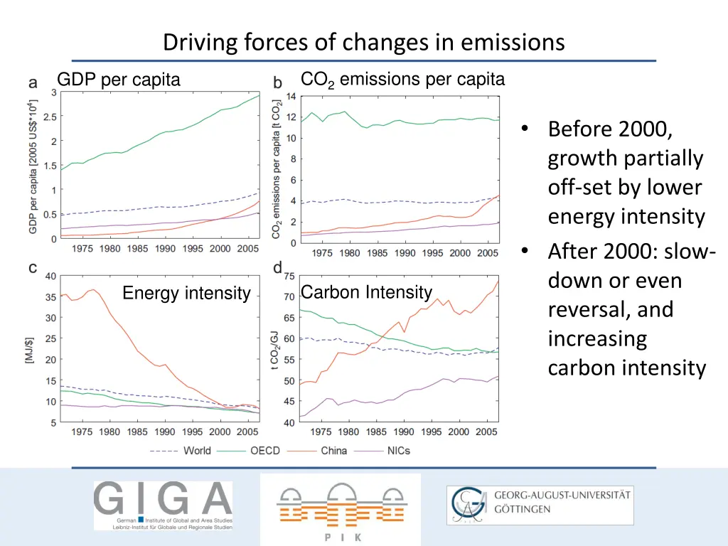 driving forces of changes in emissions
