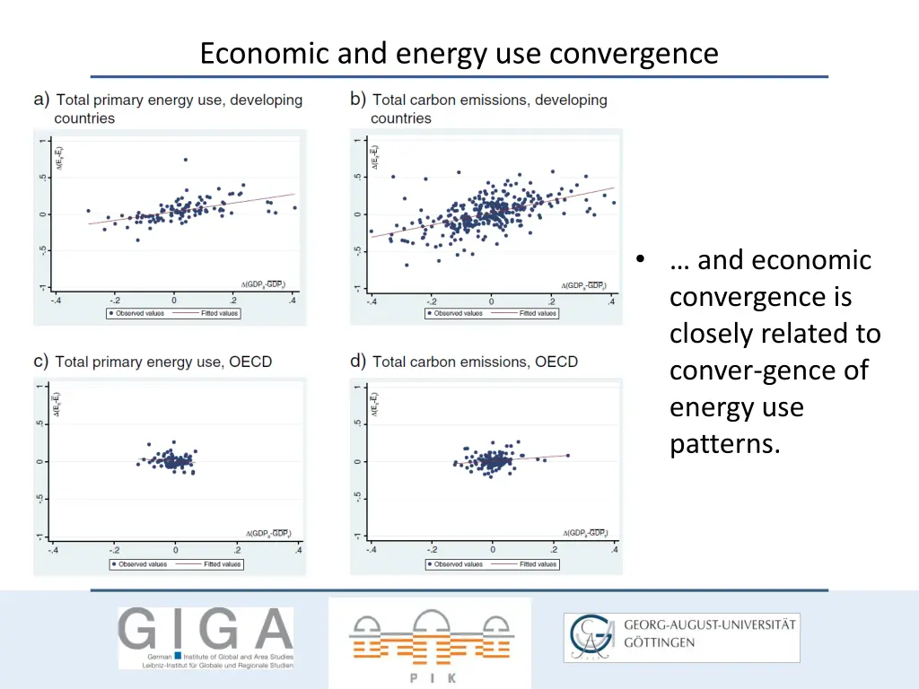 economic and energy use convergence