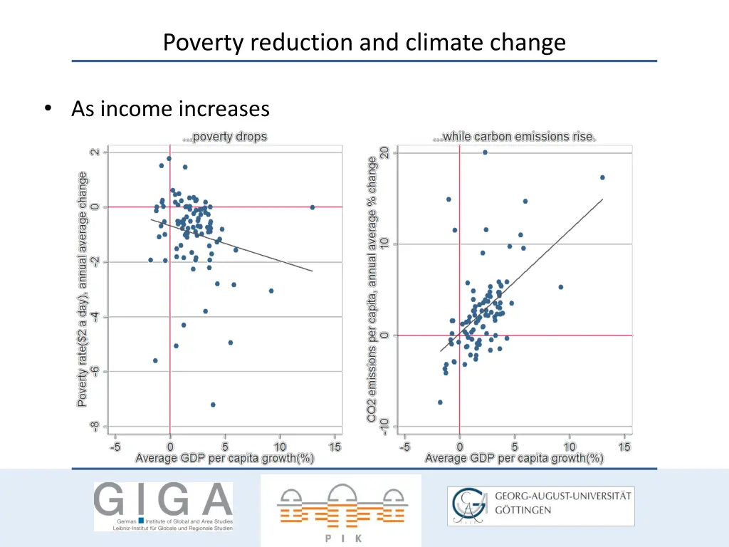 poverty reduction and climate change