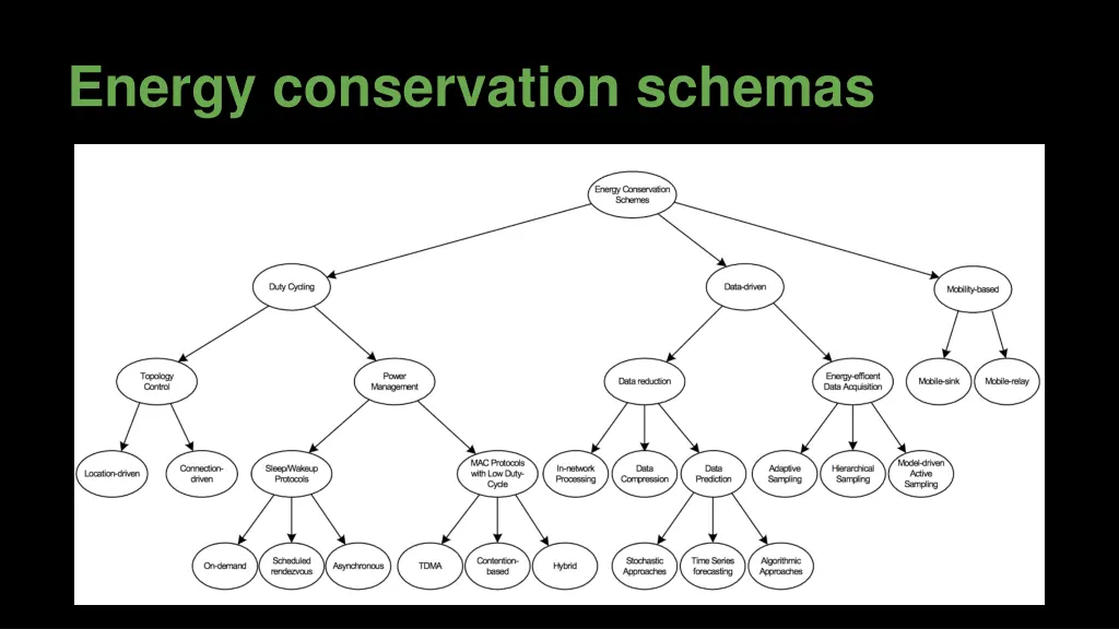 energy conservation schemas