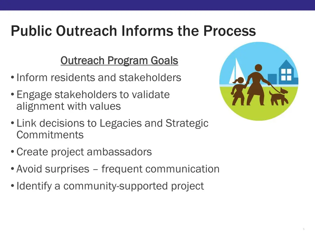 public outreach informs the process