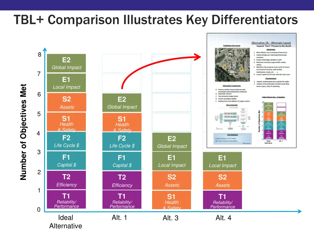 tbl comparison illustrates key differentiators