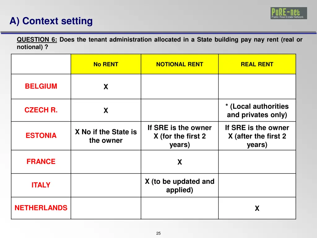 a context setting 6