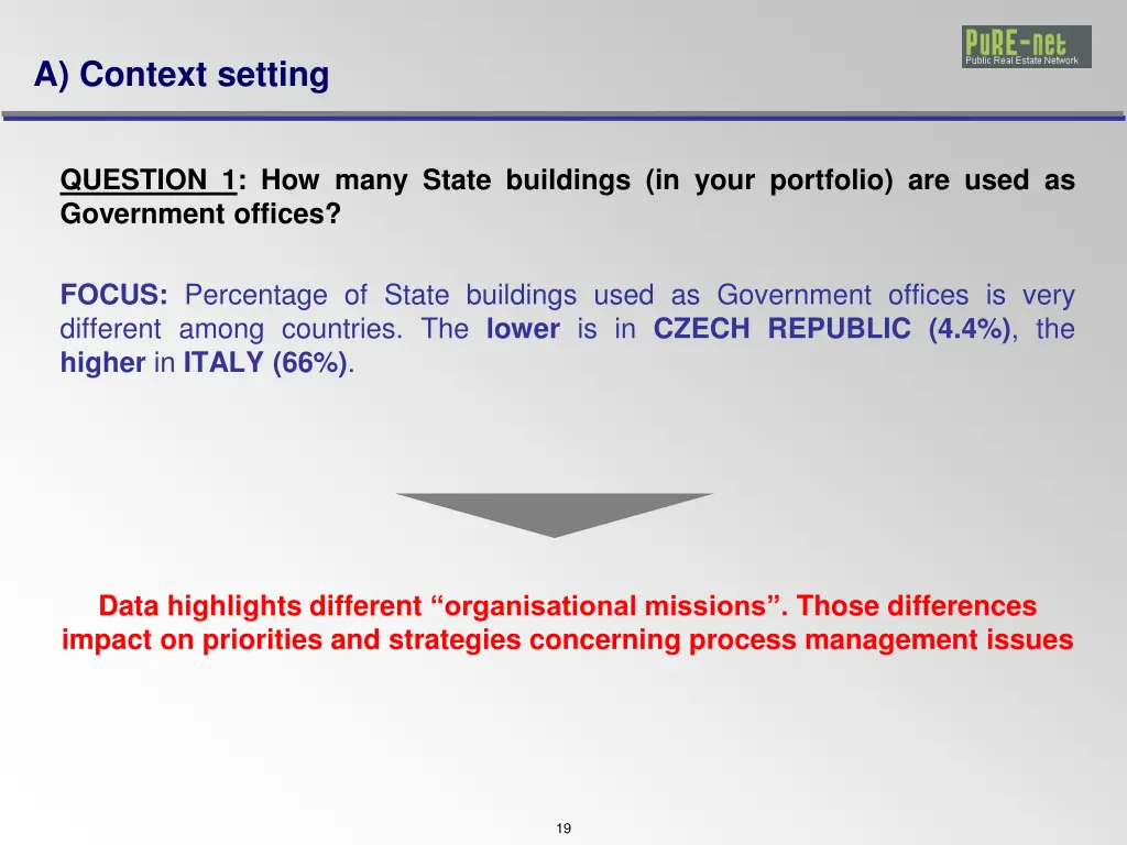 a context setting
