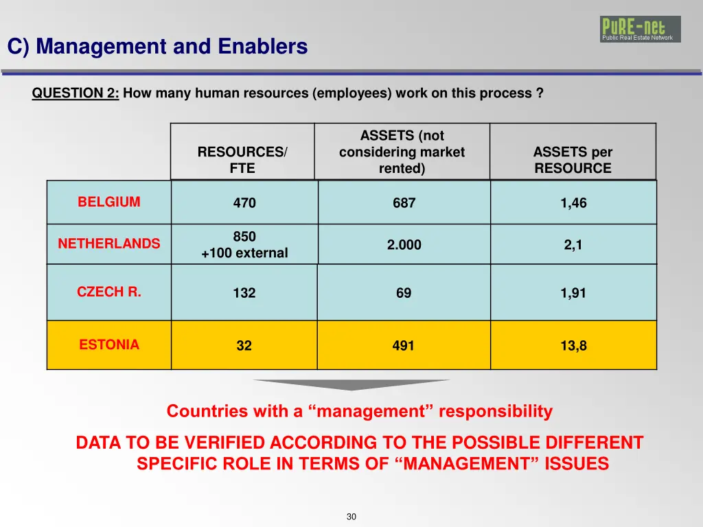 c management and enablers 1