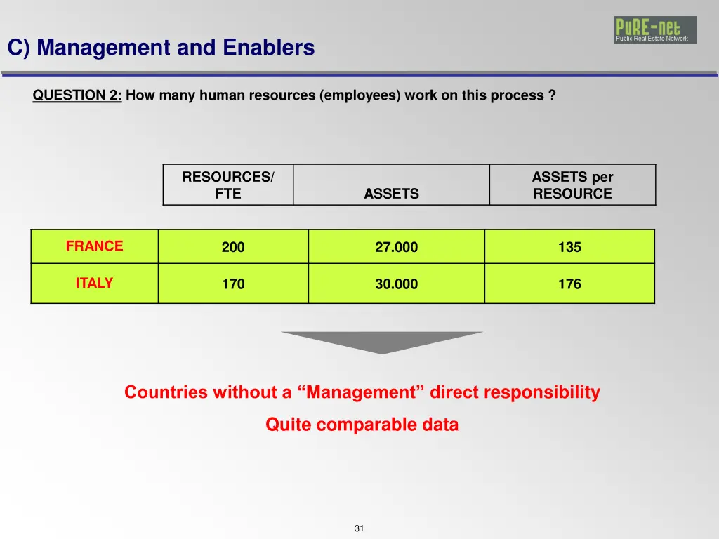 c management and enablers 2