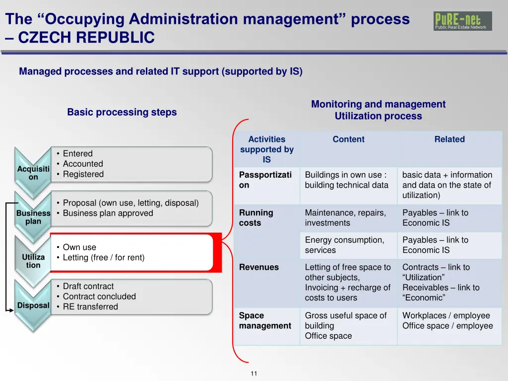 the occupying administration management process 1