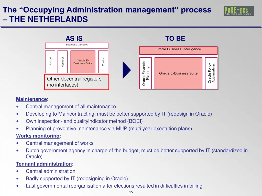 the occupying administration management process 5
