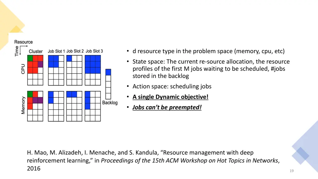 d resource type in the problem space memory