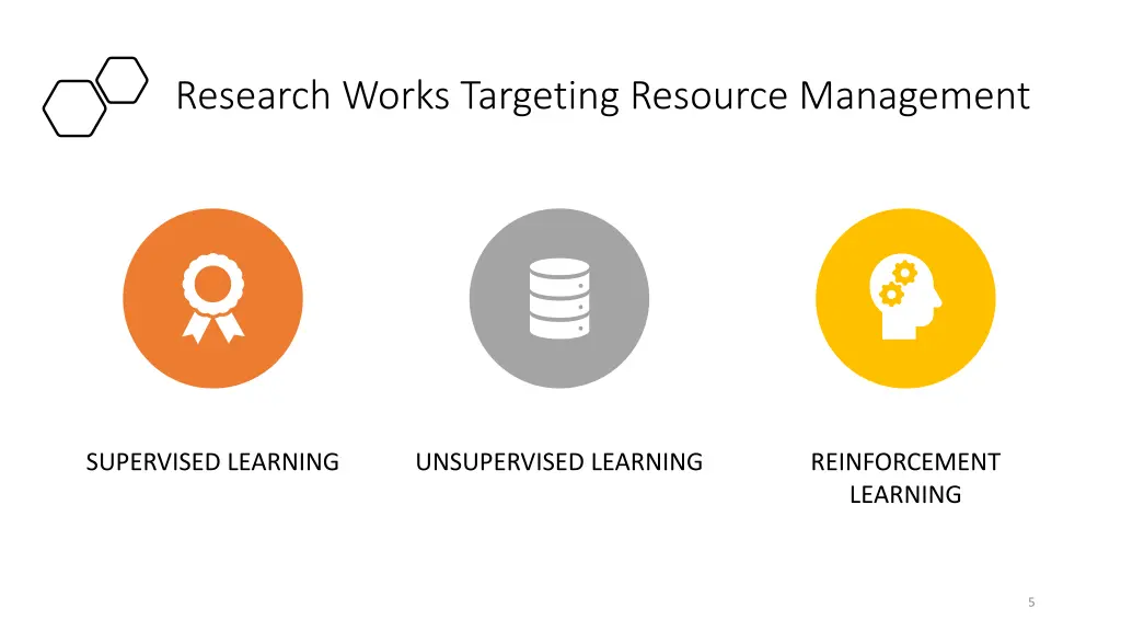 research works targeting resource management