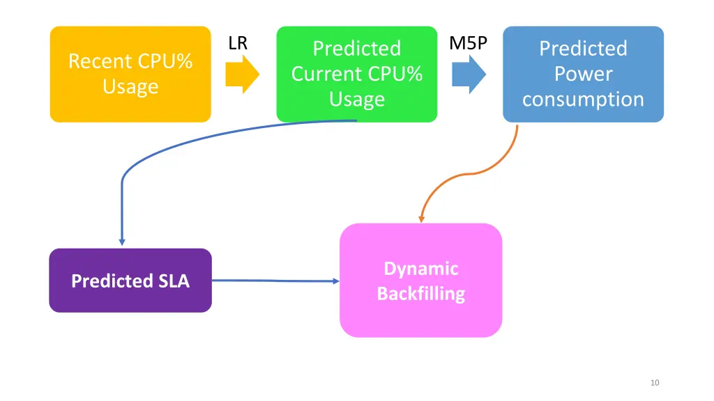 slide11