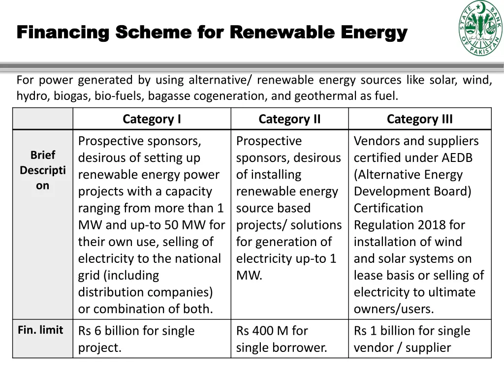 financing scheme for renewable energy financing