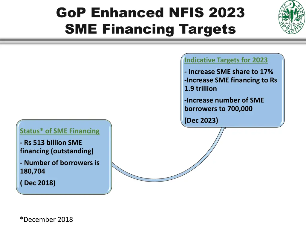 gop enhanced nfis 2023 sme financing targets