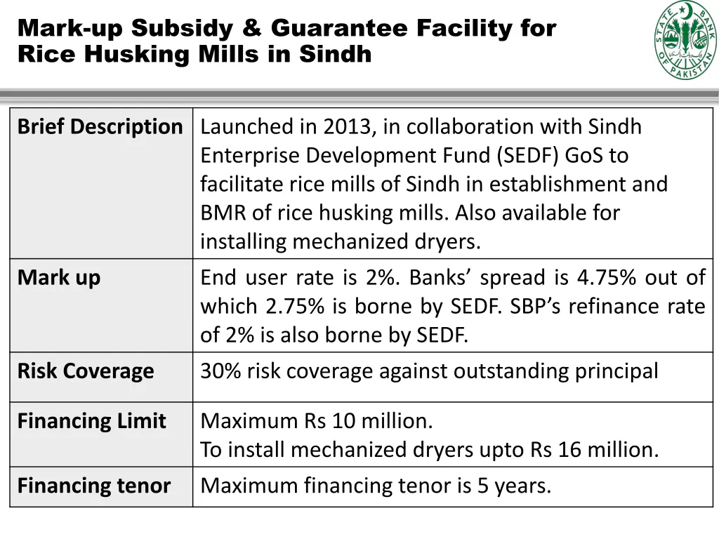mark up subsidy guarantee facility for rice