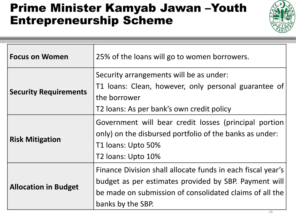 prime minister kamyab jawan youth 1