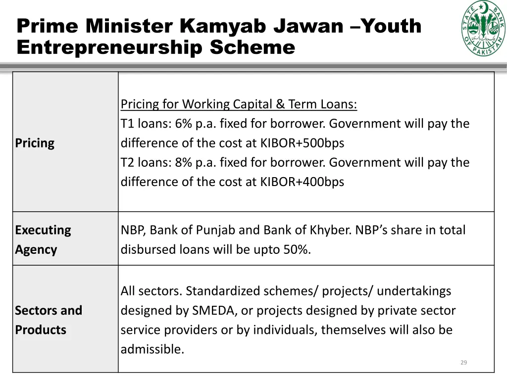 prime minister kamyab jawan youth 2