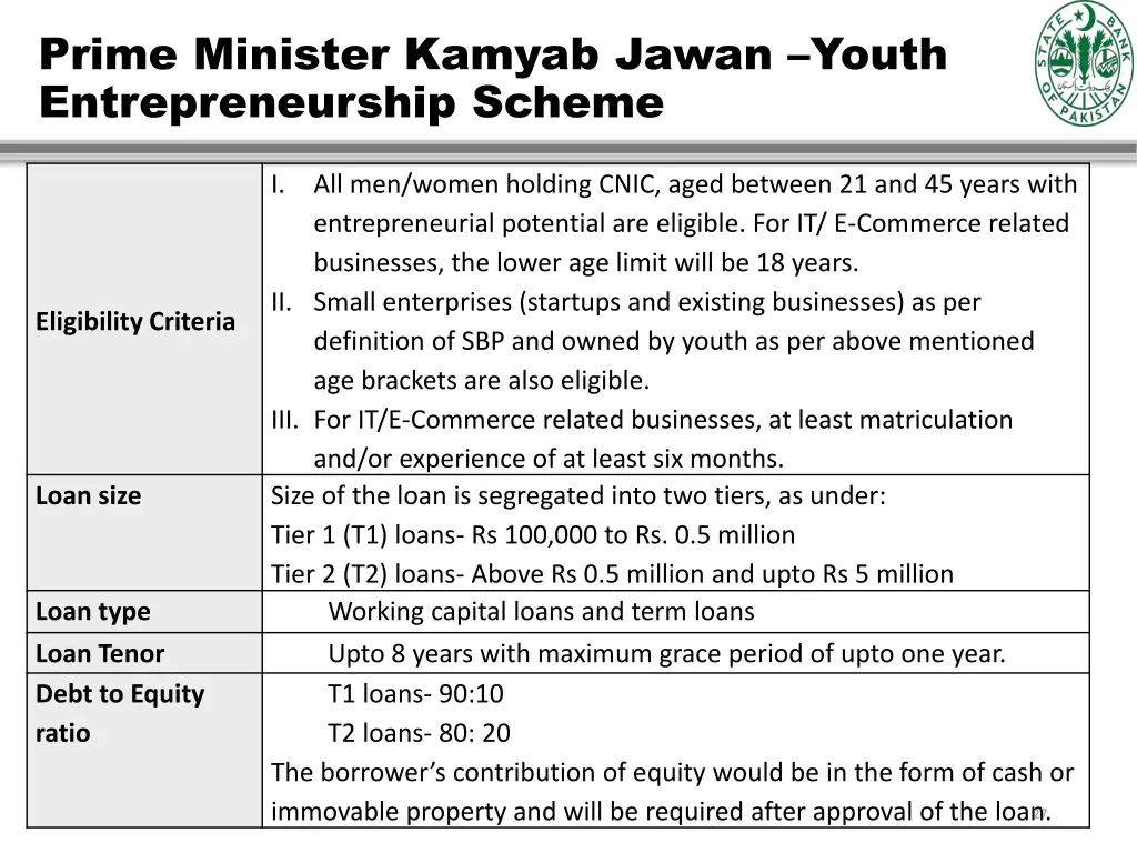 prime minister kamyab jawan youth
