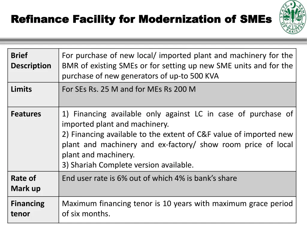 refinance facility for modernization of smes