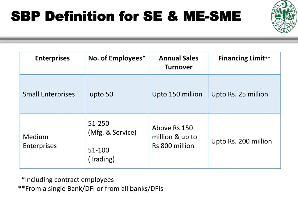 sbp definition for se me sbp definition